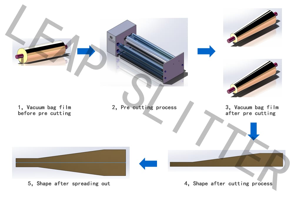 pre-cut vacuum bag film